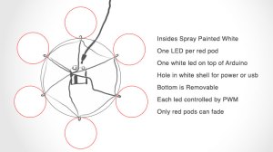 Role_2_Coasters_Implementation