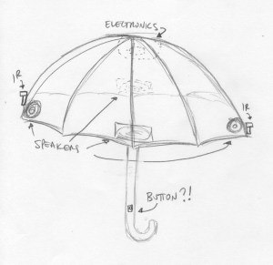 Surroundsoundumbrella Surroundsoundumbrella