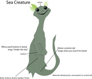 SeaCreature
