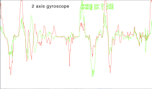 gyroData1