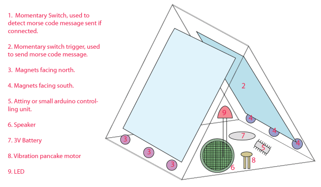 ComponentsDiagram-01