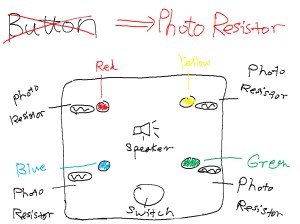 Simon Says: 3 Sketches & 3 Enclosures _ Tingshan Gou