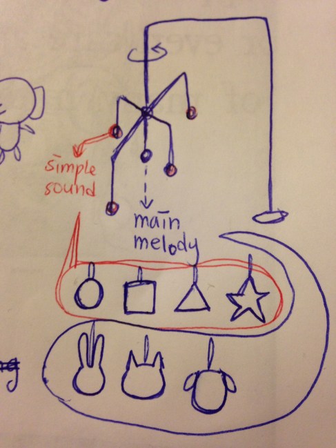 [Final Project] role prototypes